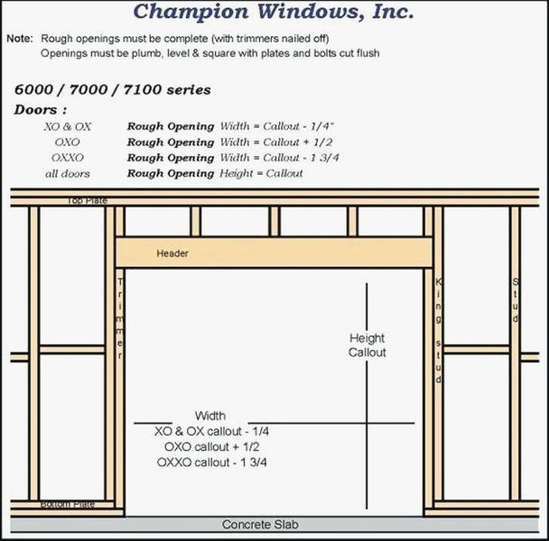 Special Concept Closet Door Sizes